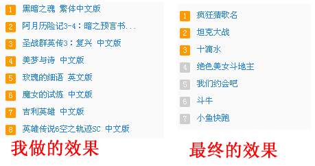 帝国cms排行数字效果怎么实现